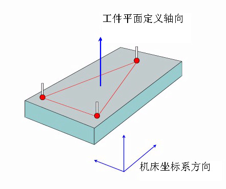 如何建立三坐標(biāo)測量儀坐標(biāo)系？